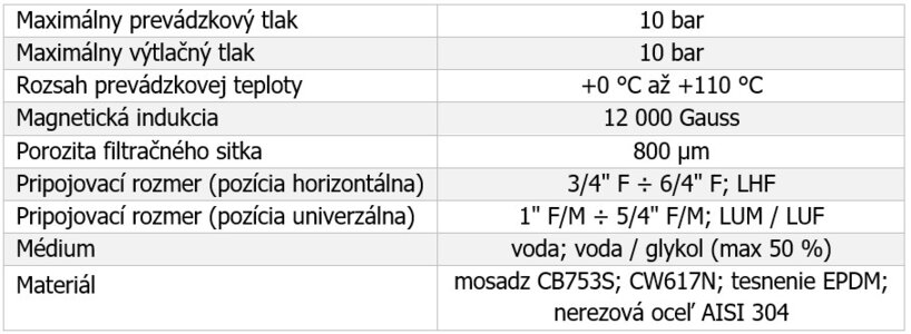 tabulka-sk-NEOVENT-LHF-LUM-LUF.jpeg